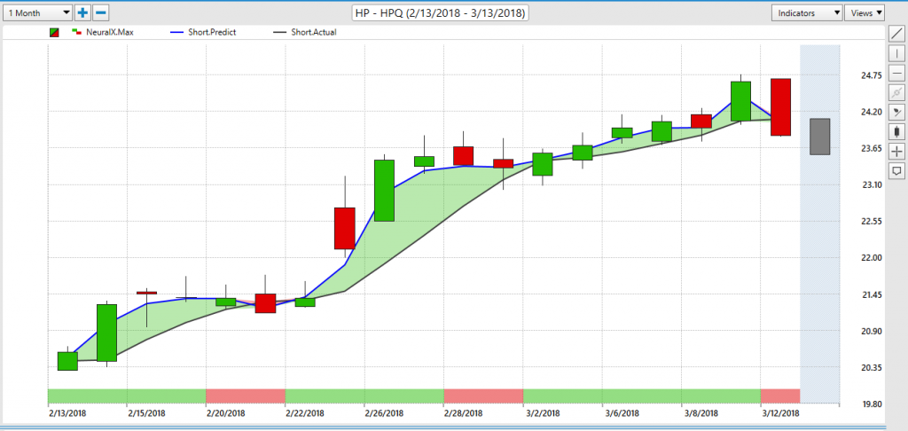 hpq stock