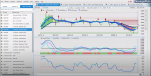 CAD vs USD outlook 6 15