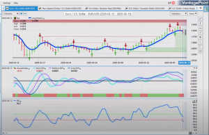 EUR vs USD outlook 6 15