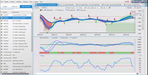 Pounds vs Dollars outlook 6 15
