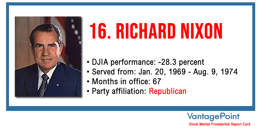 Vantagepoint AI: Stock Market Presidential Report Card - Richard Nixon