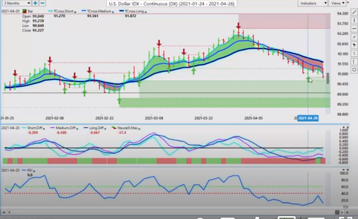 U.S Dollar Index
