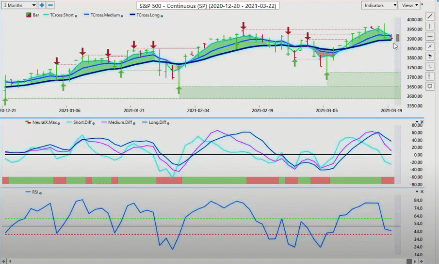 S&P 500 Index