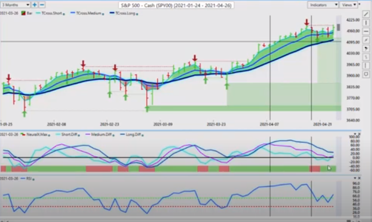 S&P 500 Index