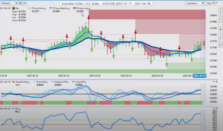Australian Dollar US Dollar