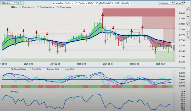 Australian Dollar versus U.S. Dollar

