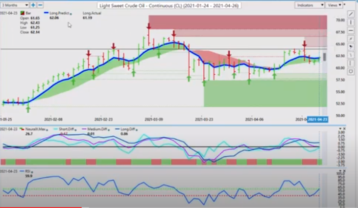 Crude Oil