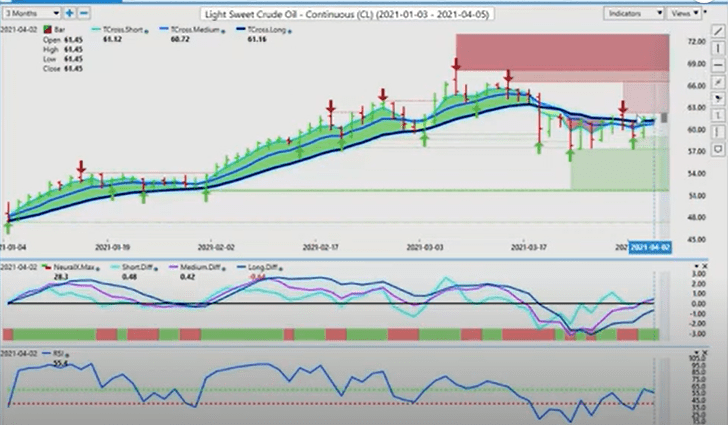 Crude Oil

