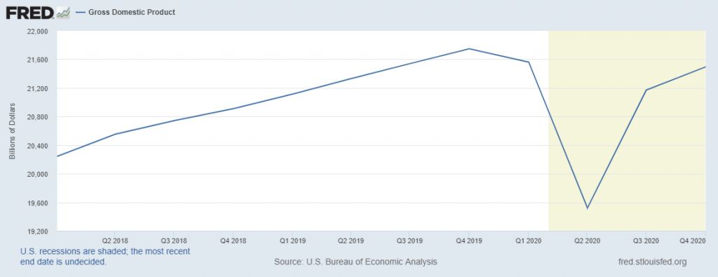 Federal Reserve Chart