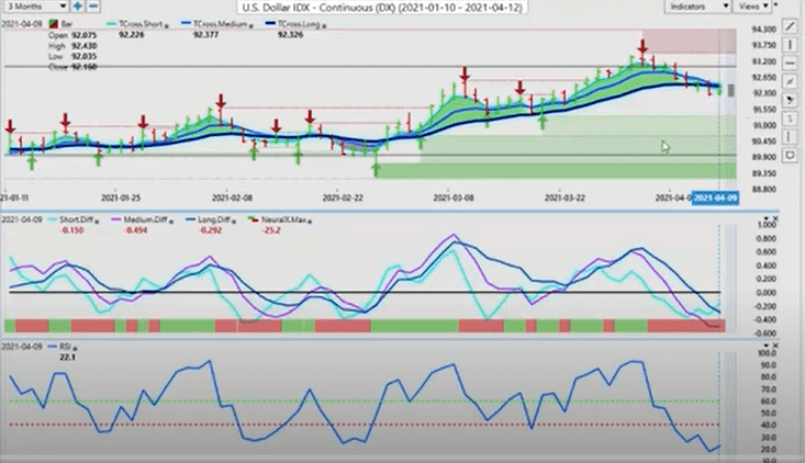 U.S Dollar Index