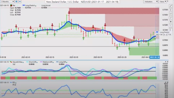 NZ Dollar US Dollar