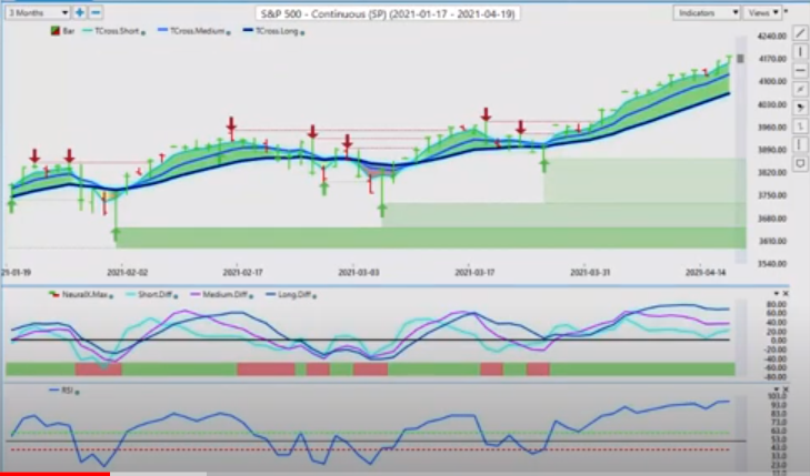S&P 500