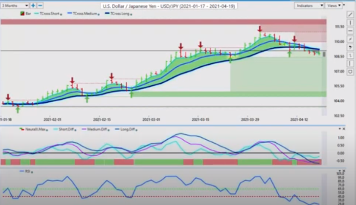 US Dollar Japanese Yen