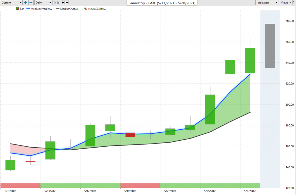 Gamestop ($GME)