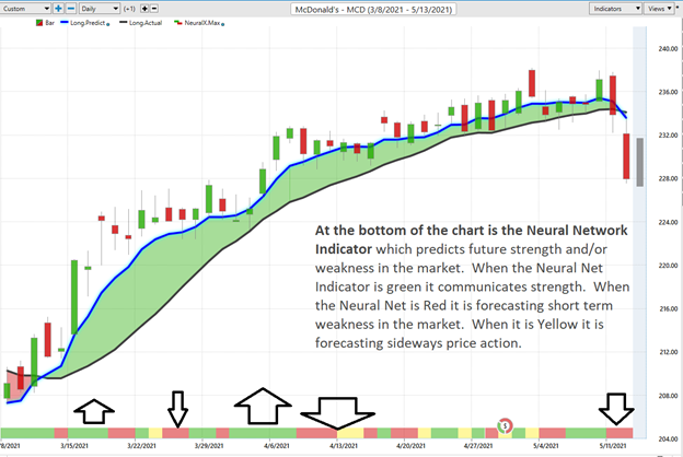 trend strength mcdonalds