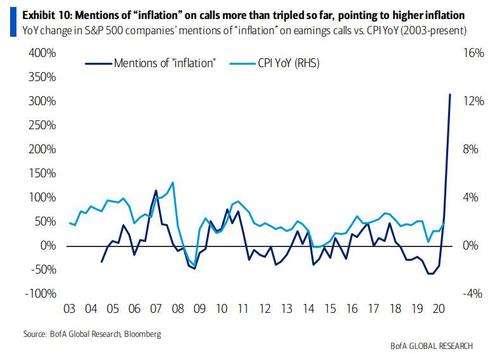 Inflation of Earning Calls