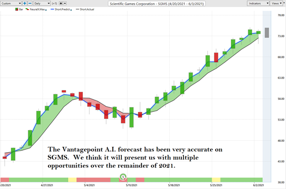 SGMS trend analysis