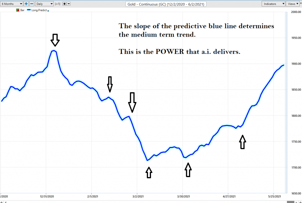 Vantagepoint AI Predictive